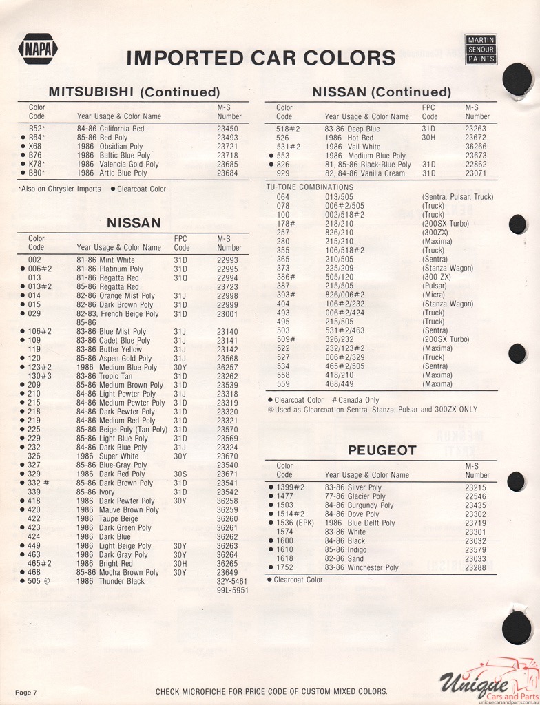 1986 Nissan Paint Charts Martin-Senour 2